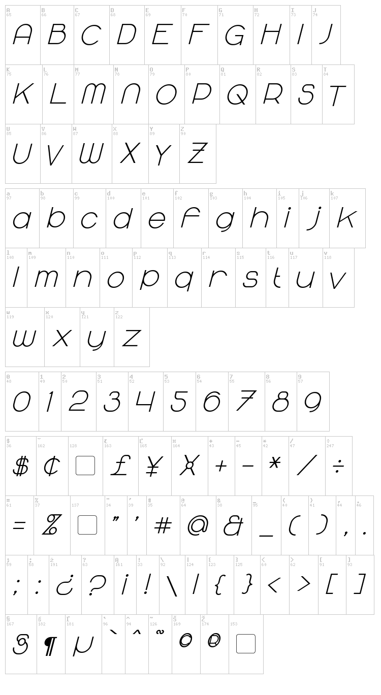Majoram font map